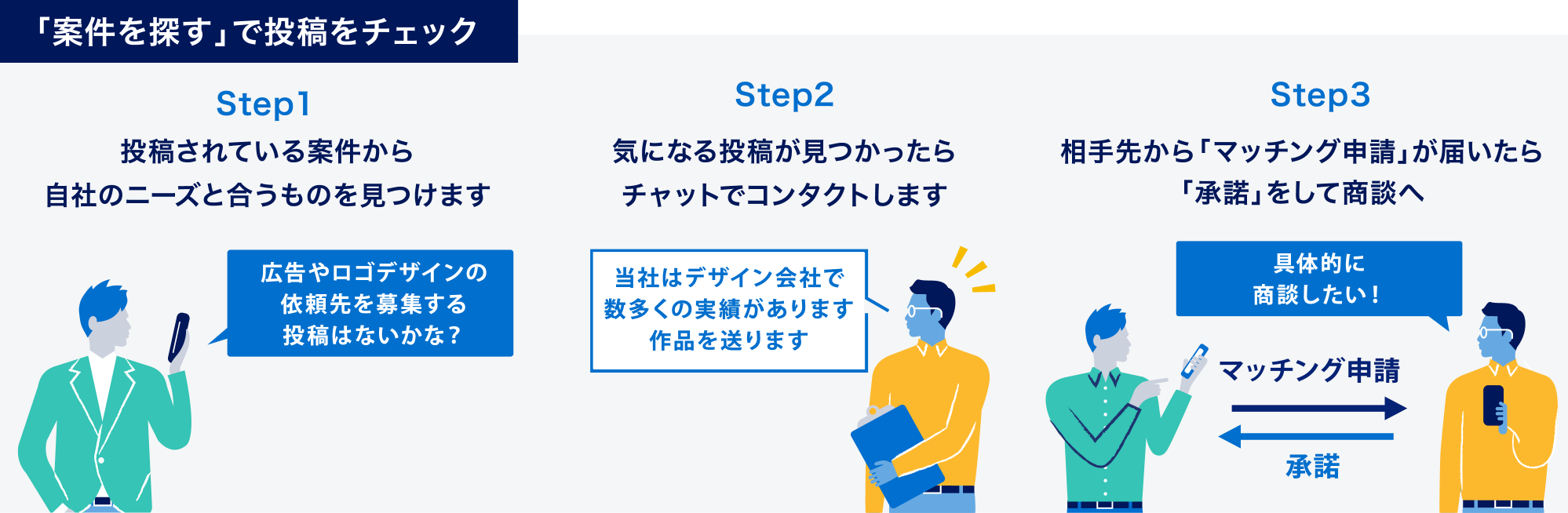 「案件を探す」で投稿をチェック