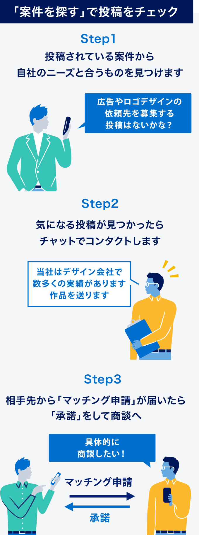 「案件を探す」で投稿をチェック